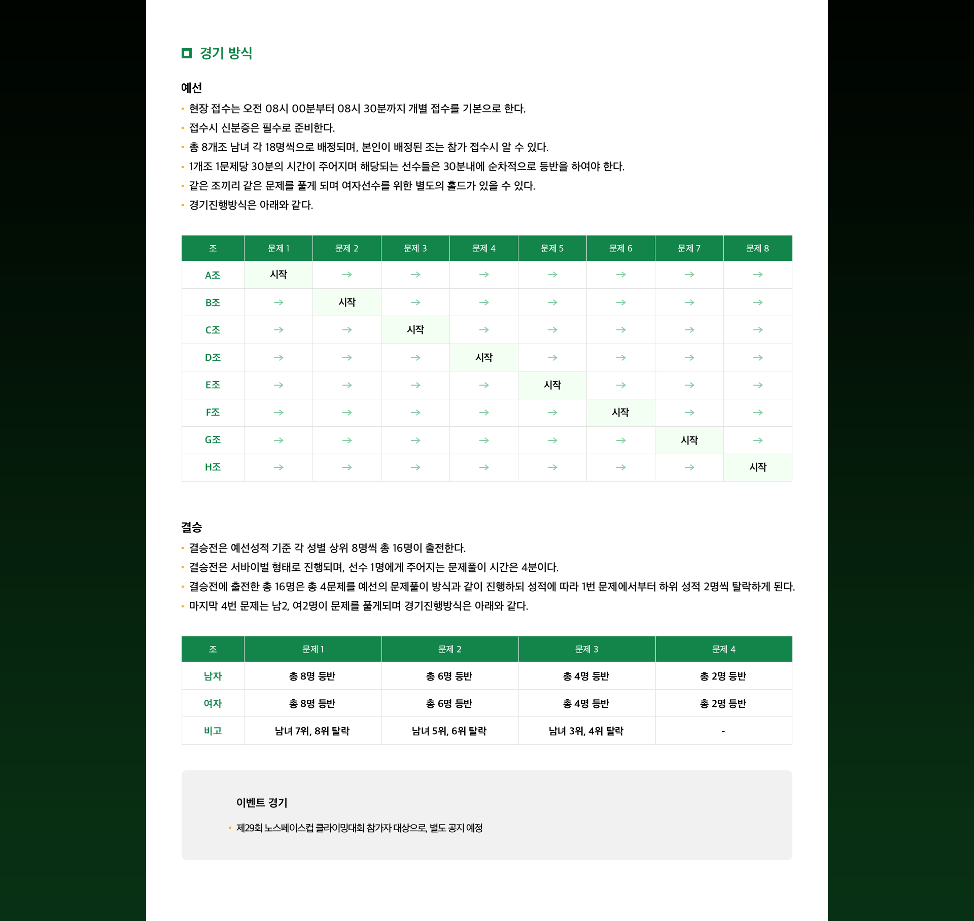 29회 노스페이스 컵 클라이밍 대회