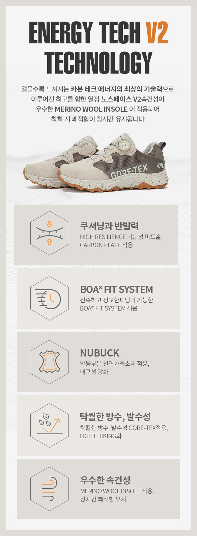 ENERGY TECH ALPHA II BOA GTX - 노스페이스